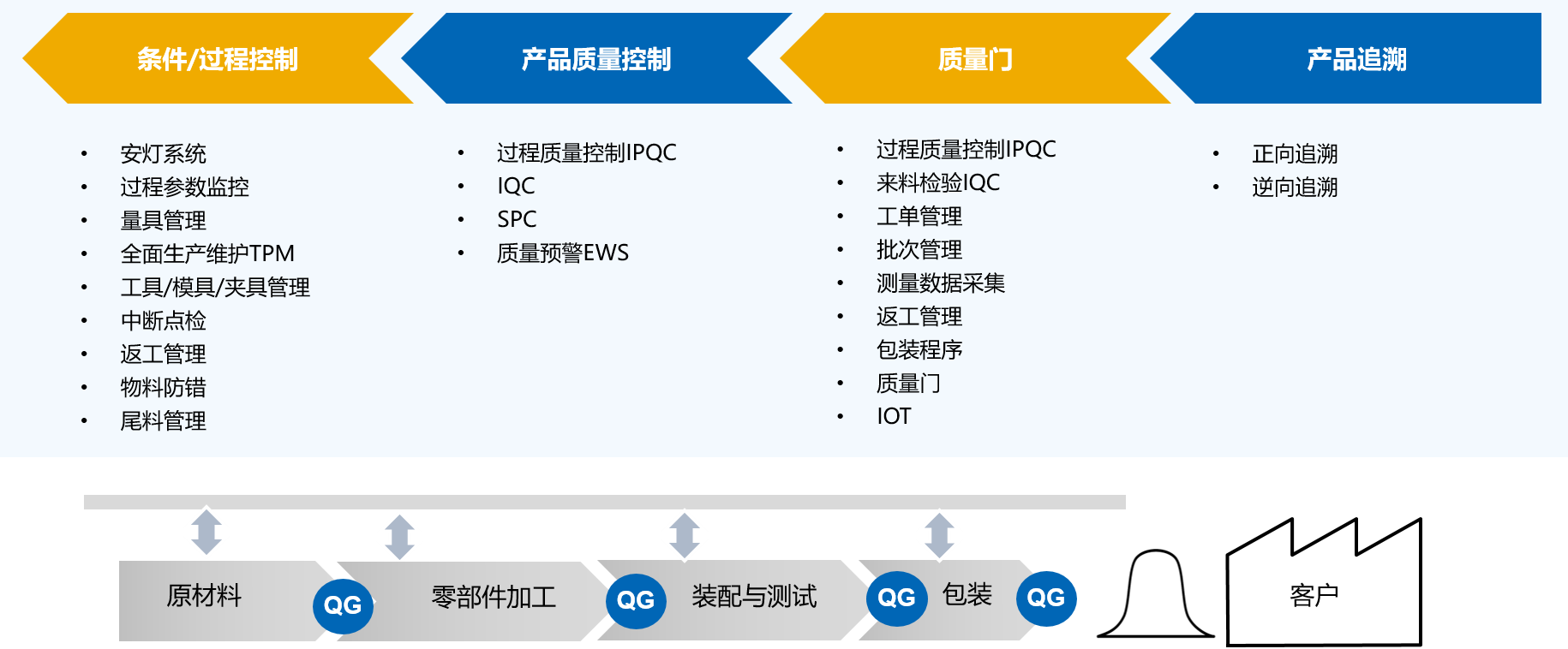 零可達(dá)核心價(jià)值-零缺陷