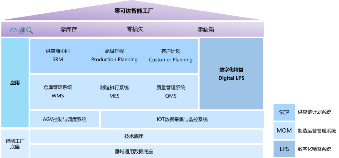 零可達智能工廠平臺.png