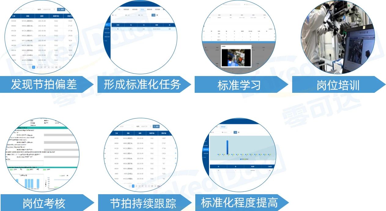 偏差發(fā)現(xiàn)及技能提高