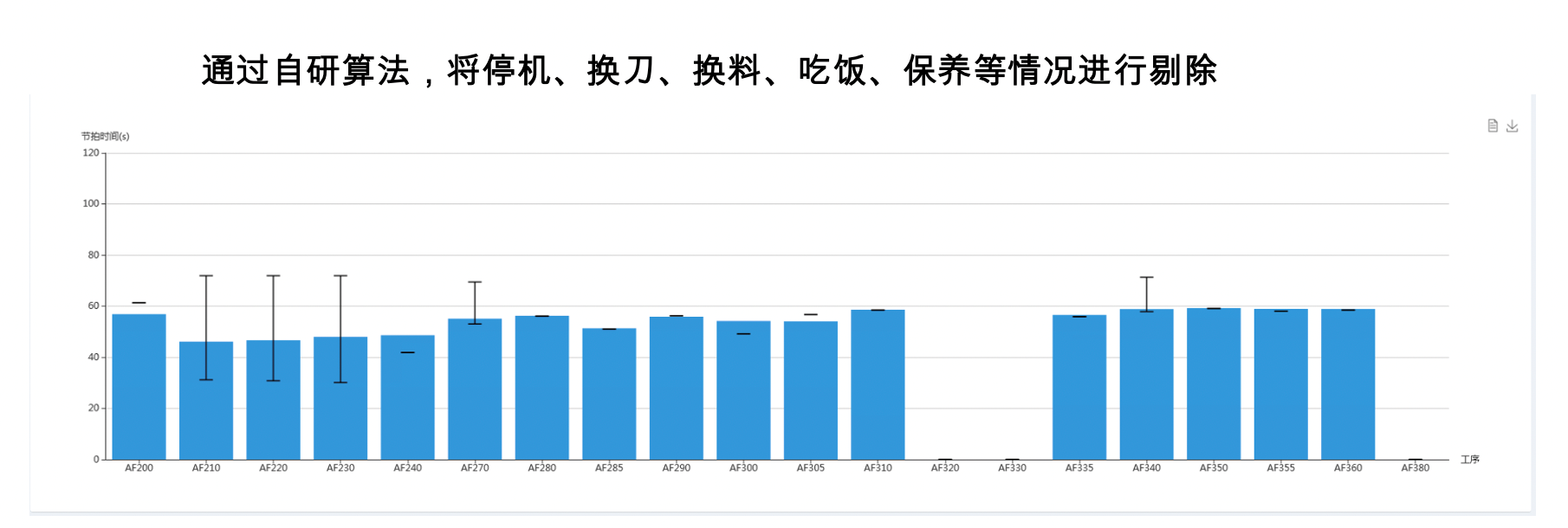 產(chǎn)線節(jié)拍平衡表實例