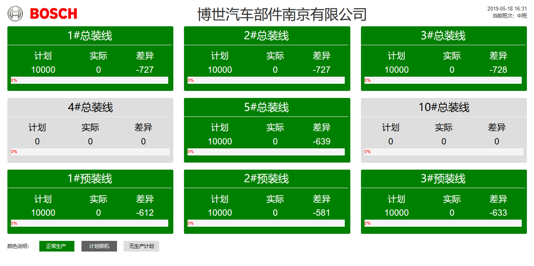 零可達(dá)MOM產(chǎn)品+產(chǎn)線數(shù)據(jù)分析系統(tǒng)