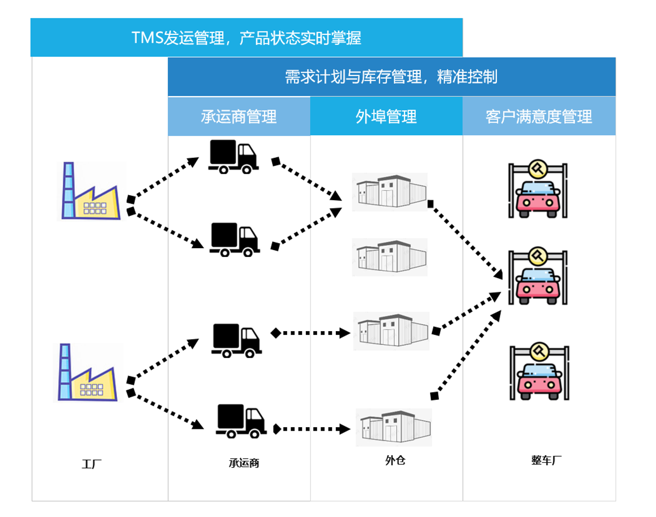 零可達供應鏈計劃系統(tǒng)