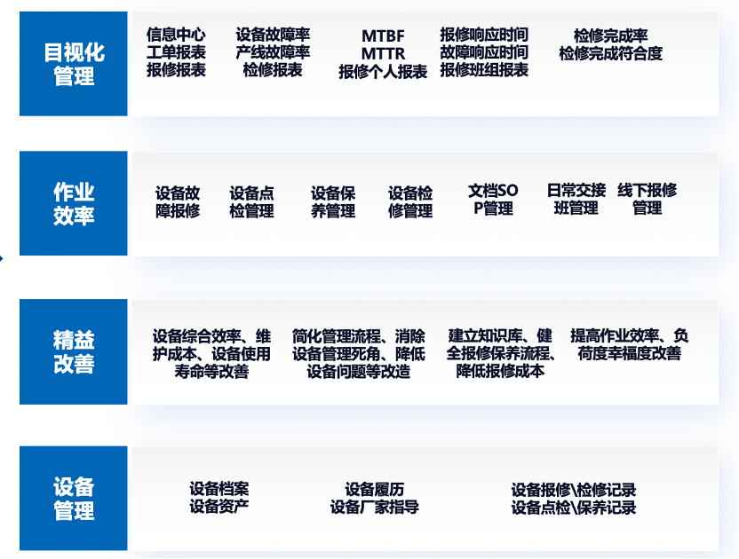 設(shè)備管理現(xiàn)狀改善