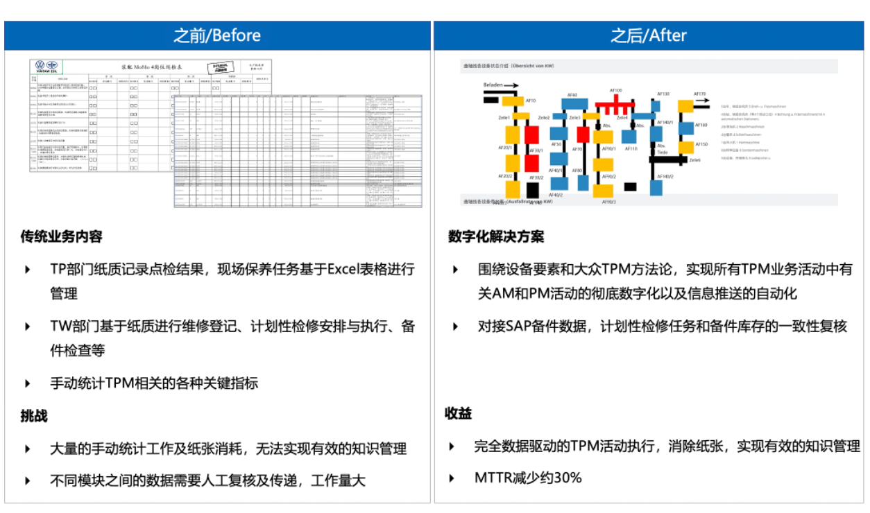 客戶案例：設(shè)備管理實(shí)施前后對比