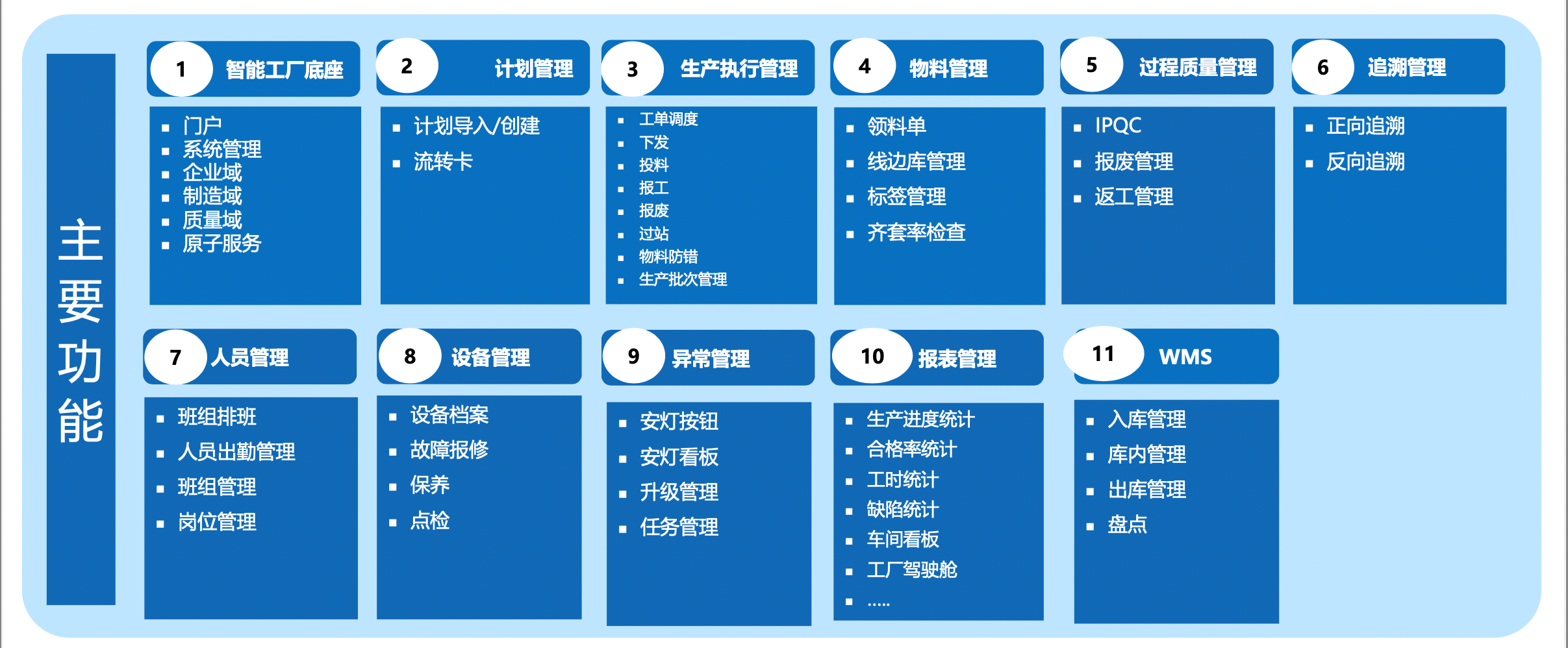 零可達(dá)MOM功能一覽表 – 模塊化、可擴(kuò)展、可集成