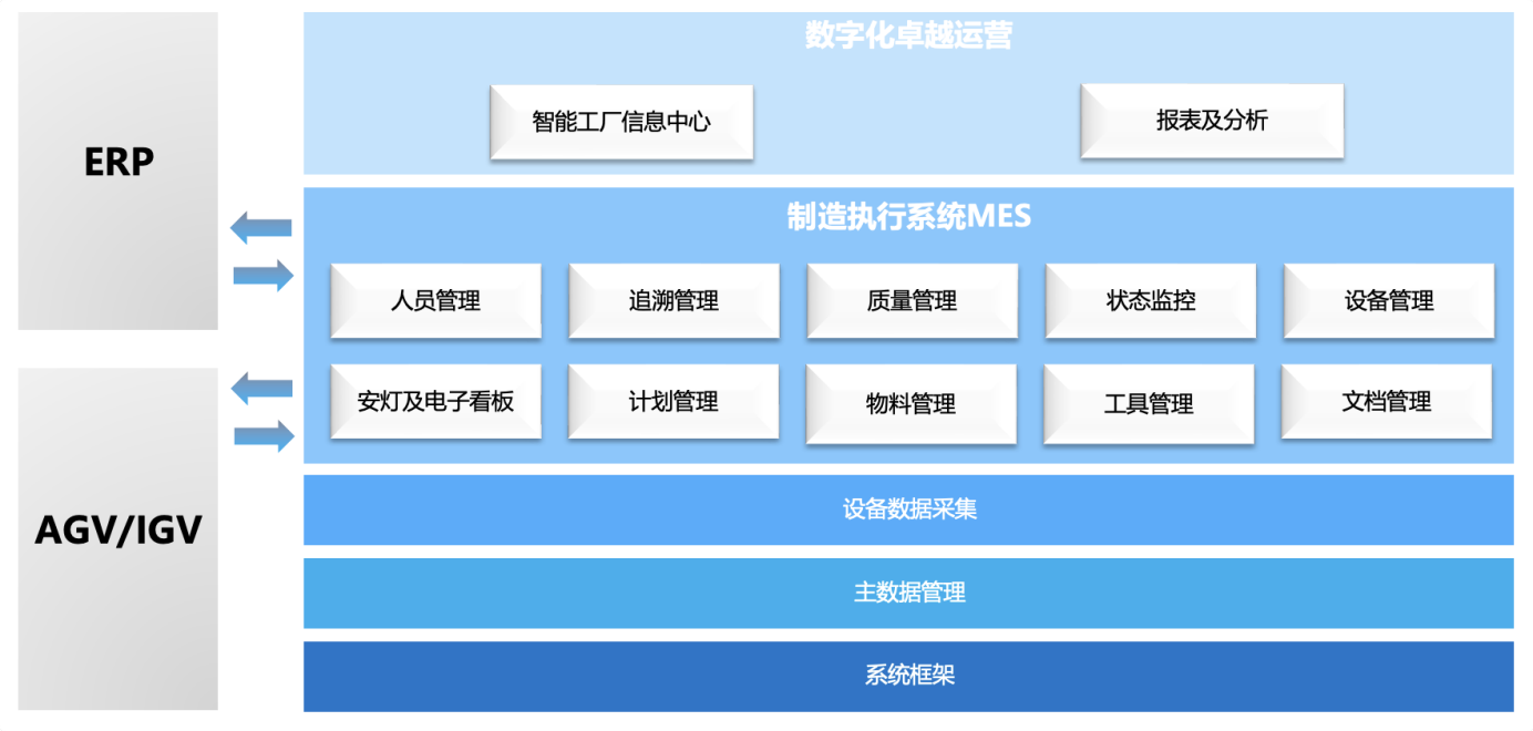 零可達(dá)智能工廠解決方案for馬勒