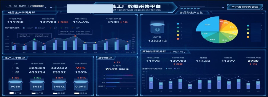 可定制的駕駛艙