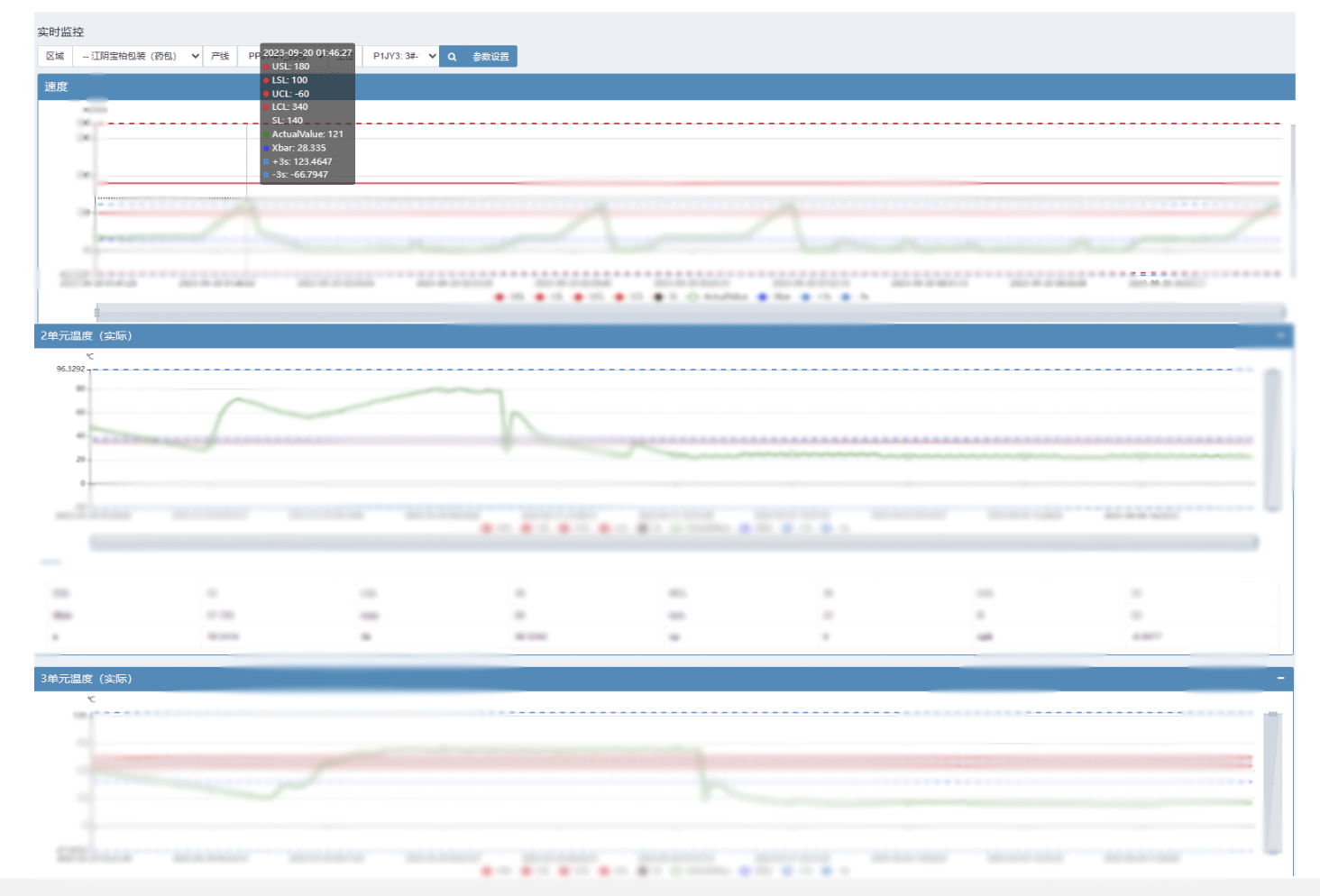 工藝參數(shù)實(shí)時(shí)監(jiān)控