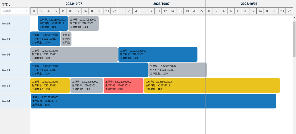 Production Planning Gantt Chart