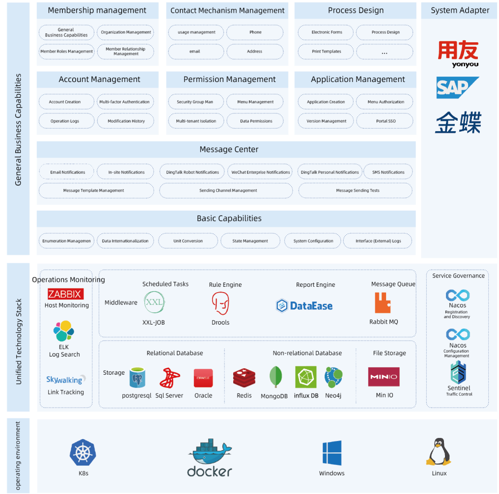 LinkedData Smart Factory Platform Business Architecture