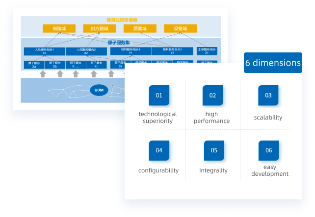 Core Values of the LinkedData Smart Factory Base