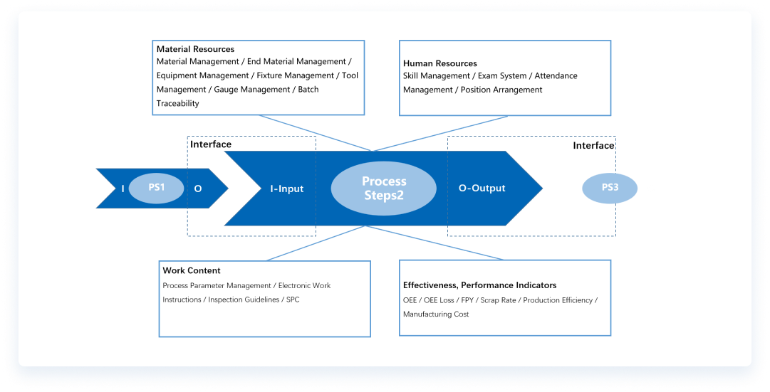 Incorporating IATF16949 Product Design Concepts