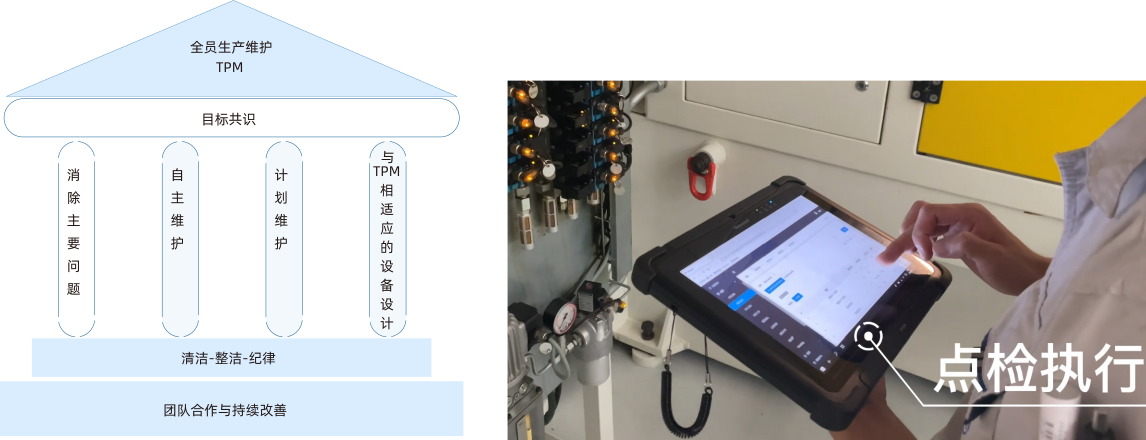 全員生產(chǎn)維護(hù)系統(tǒng)Digital TPM