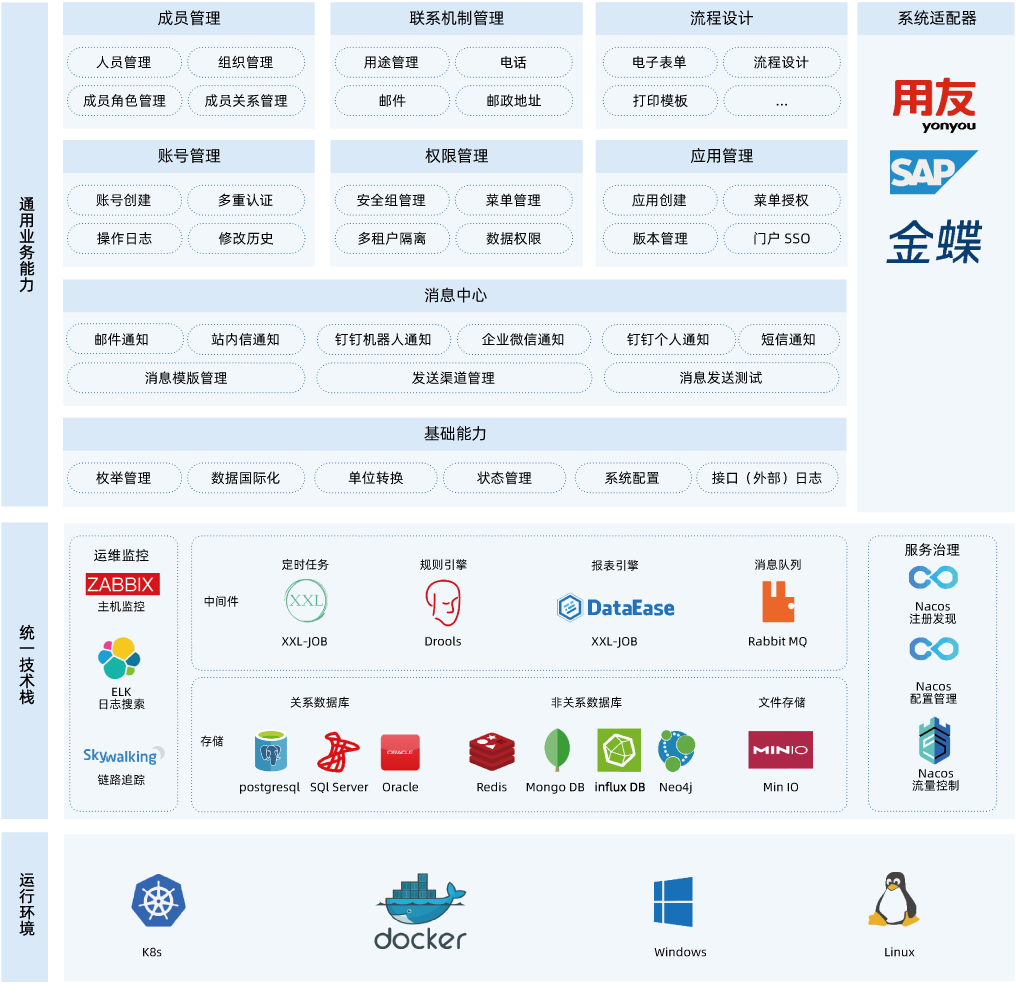 零可達(dá)智能工廠平臺(tái)業(yè)務(wù)架構(gòu)圖