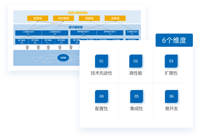 零可達(dá)智能工廠底座核心價(jià)值