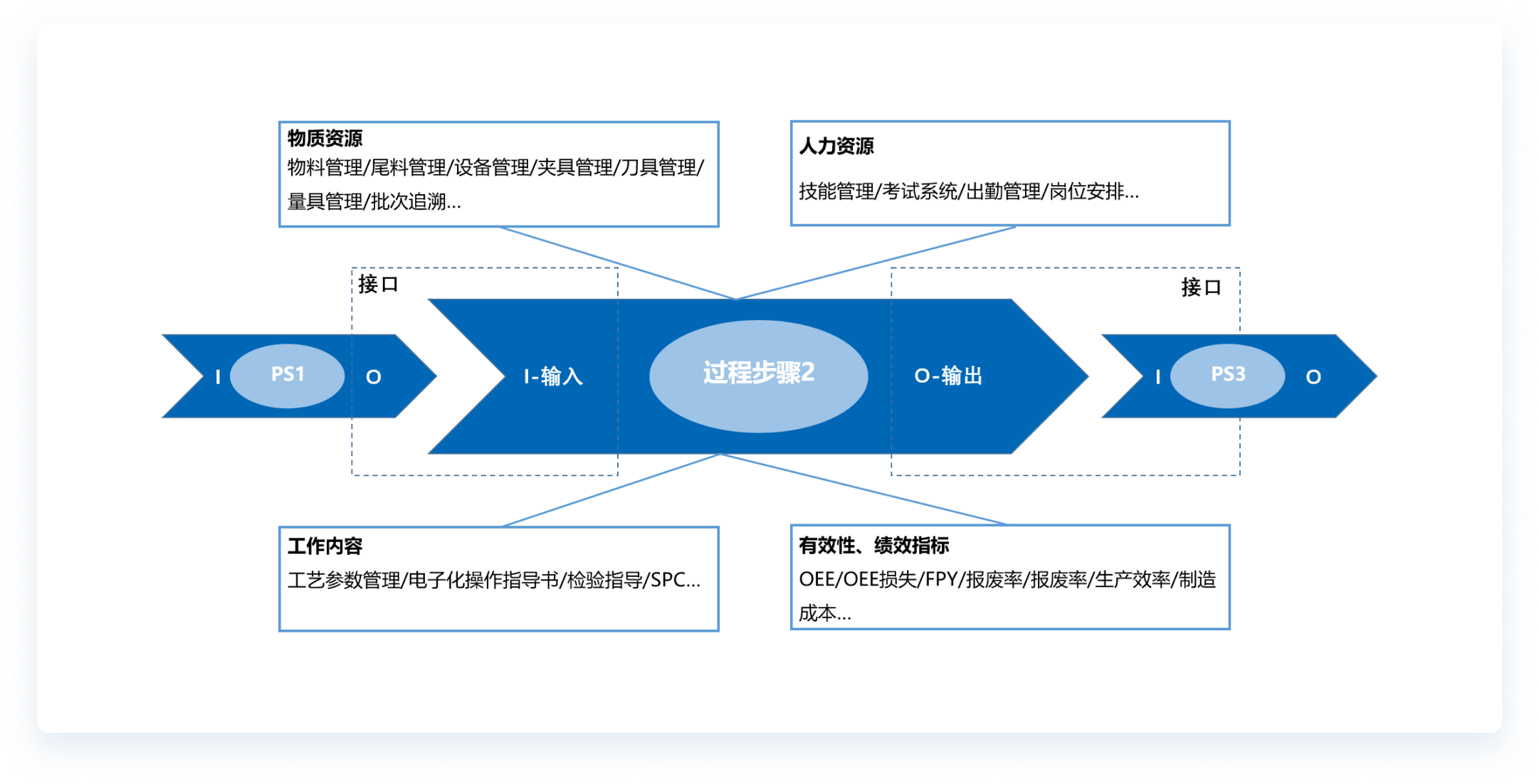 融合IATF16949的產(chǎn)品設(shè)計理念